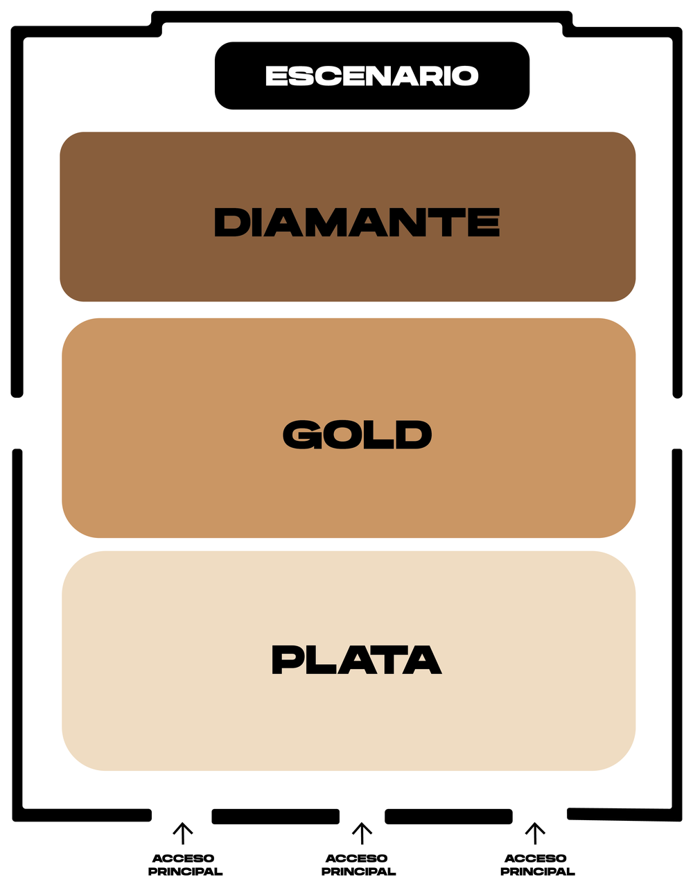 Plano referencial del Salón Downtown Arena: escenario al frente, luego Diamante, Gold y Plata; accesos principales al fondo
